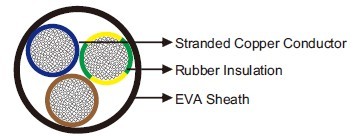 S-3GSHXOEU HFFR 0.6/1 kV & UL 1000V 90&deg;C